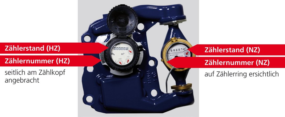 Zähler und Ablesung - MVV Netze GmbH